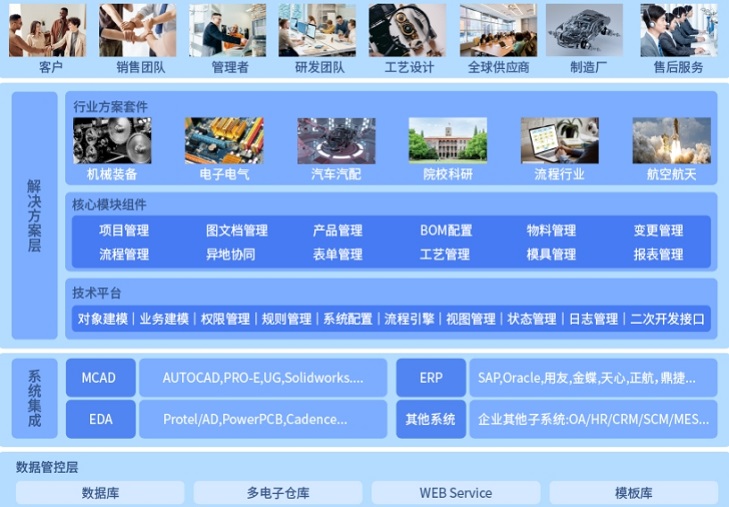 PLM：隐藏在企业背后的神秘力量？